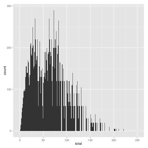 unnamed-chunk-2